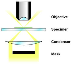 Darkfield illumination